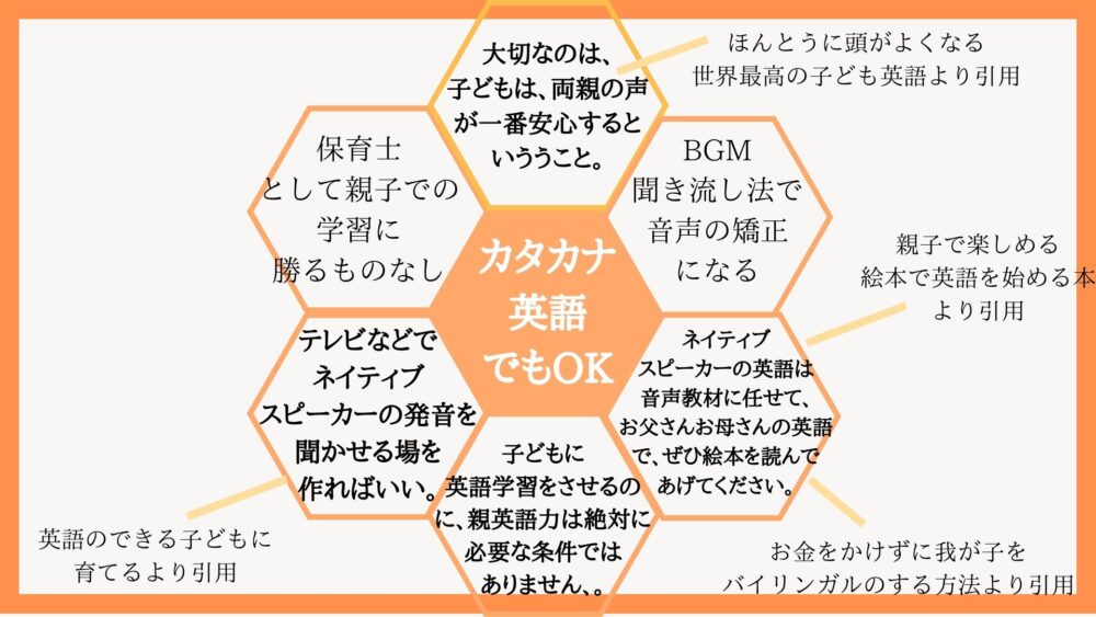 アニメ英語教材で勉強 ポケモンフォニックス で夢中になる理由５選 超教育法 子育てしてみた