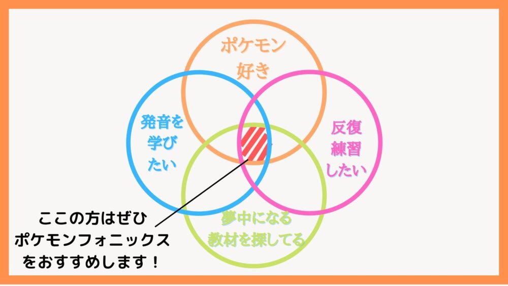 アニメ英語教材で勉強 ポケモンフォニックス で夢中になる理由５選 超教育法 子育てしてみた